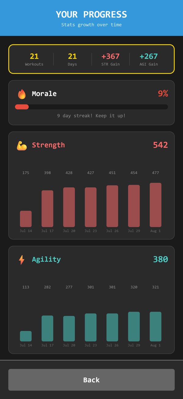 The progress screen: 21 workouts in 21 days, +367 Strength gained, a 9-day streak, and bar charts of Strength and Agility growth